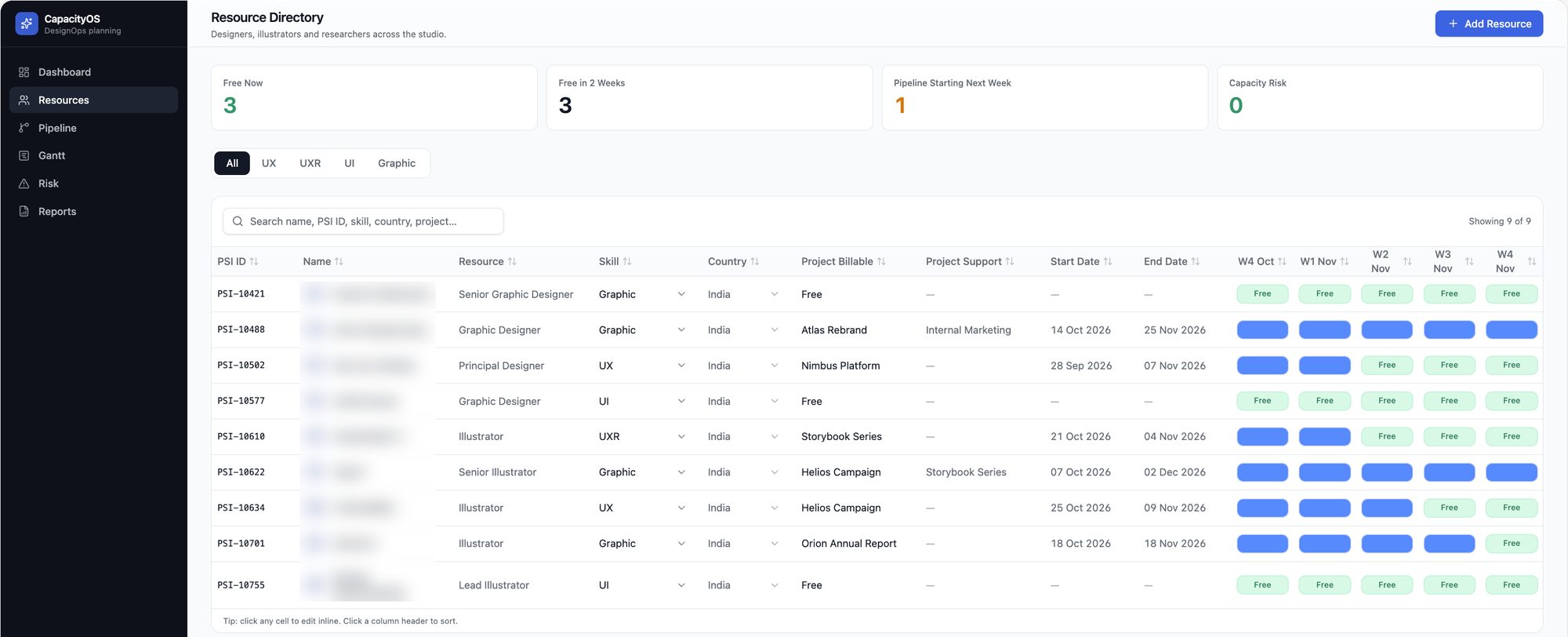 CapacityOS prototype resource directory with five-week availability